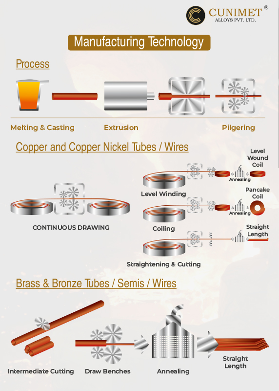 copper nickel fittings catalogue 6 Copper-Nickel-Pipe-Tubes-Catalog-3