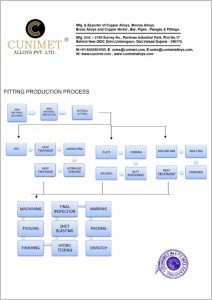 flow chart thumbnail 1