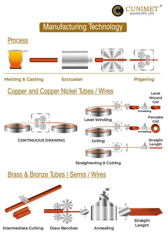 Copper-Nickel-Pipe-Tubes-Catalog-3